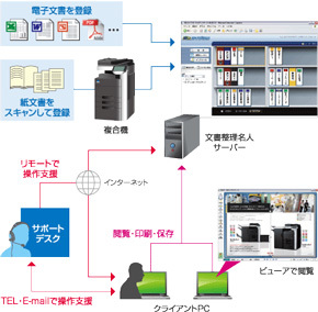 オールインワン文書整理サーバー